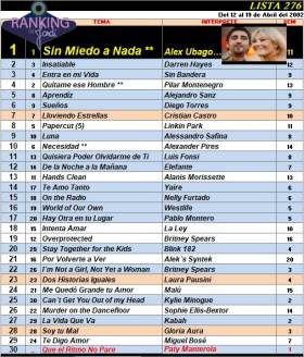 Ranking 276 de 2002